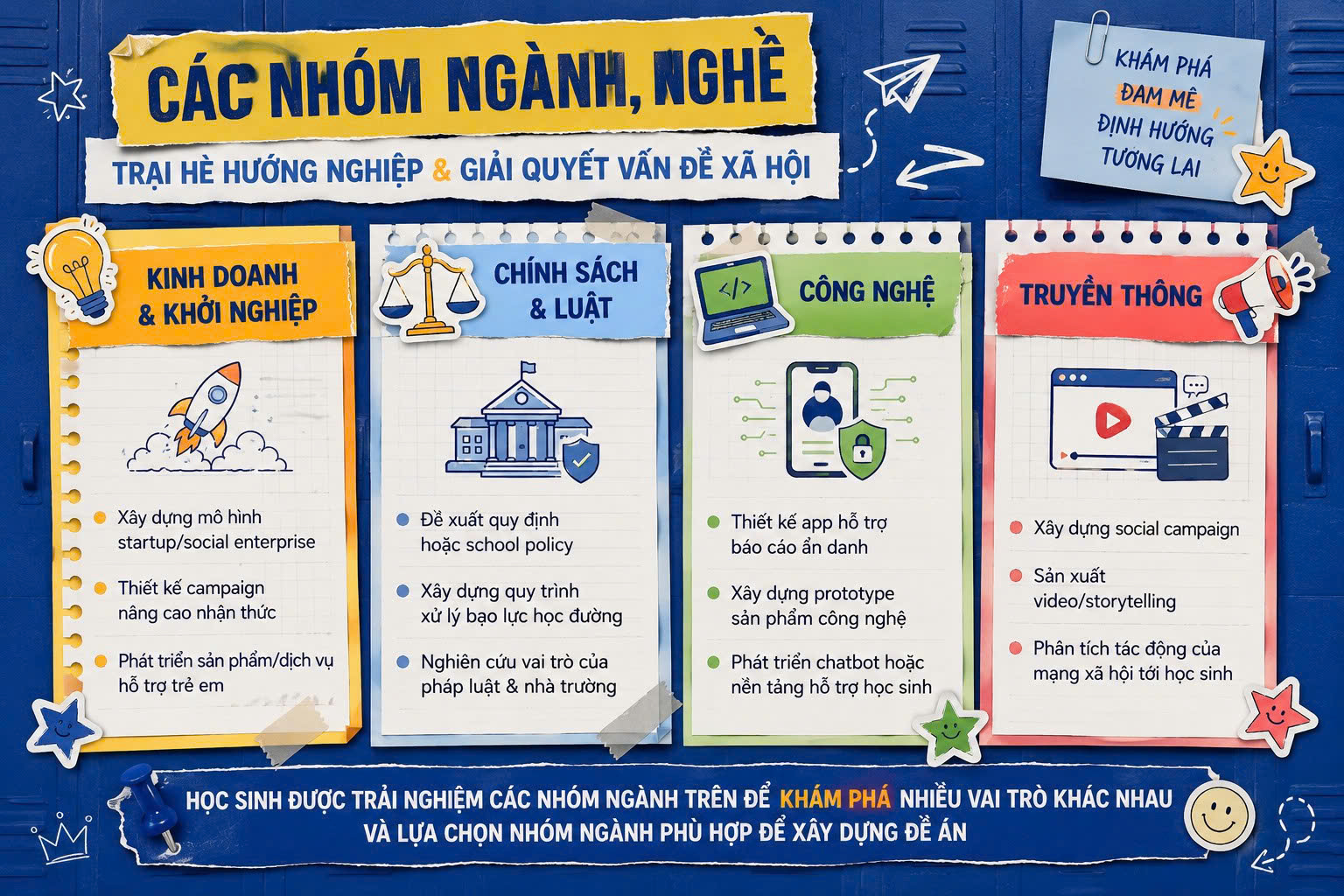 Các nhóm ngành nghề